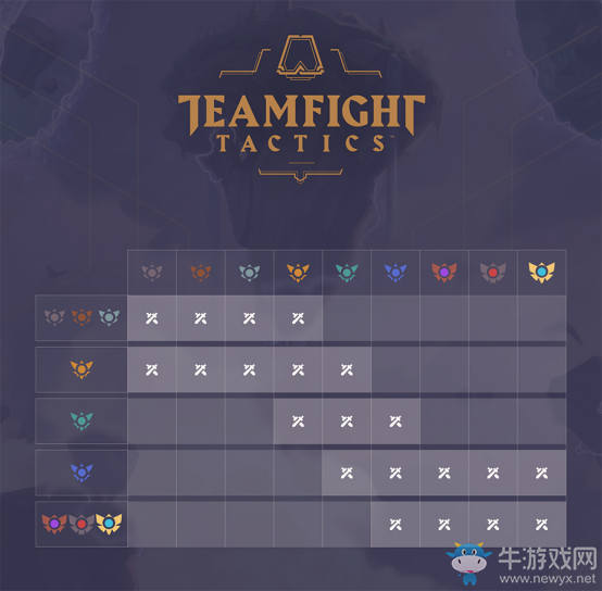 《云頂之弈》排位賽開啟介紹