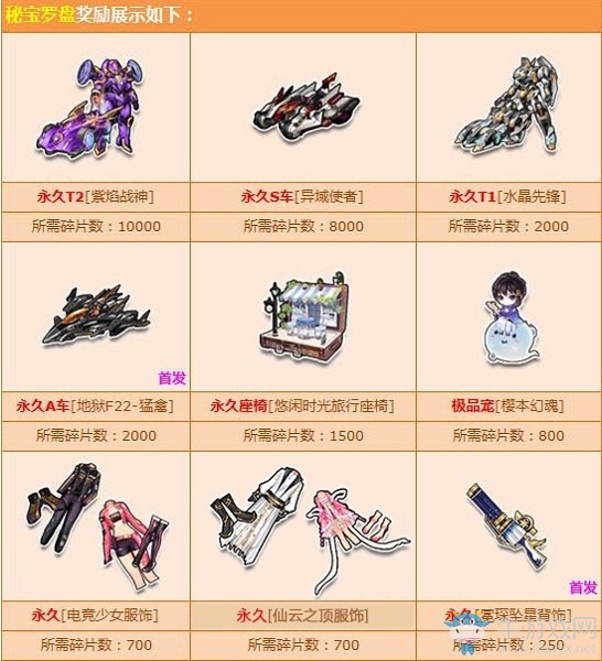 《QQ飛車(chē)》秘寶羅盤(pán)暑期更新，贏首發(fā)地獄F22-猛禽！
