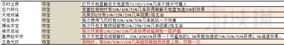 《墲人之境》冒險者灰燼珠選擇推薦