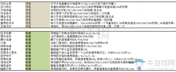 《墲人之境》灰燼珠一覽