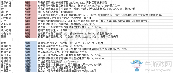 《墲人之境》灰燼珠一覽