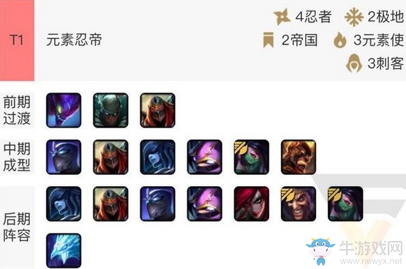 《云頂之弈》T1元素忍帝陣容玩法推薦
