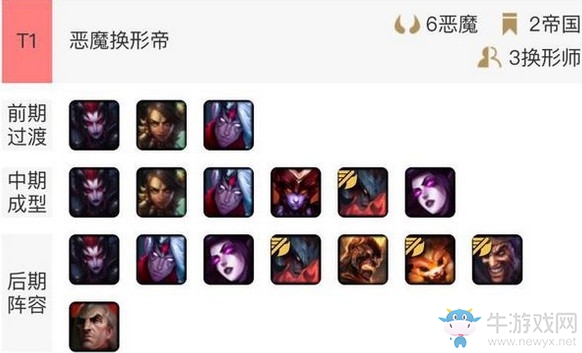《云頂之弈》惡魔換形帝陣容推薦