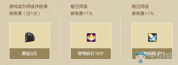 《DNF》夏日師徒季 我可以！