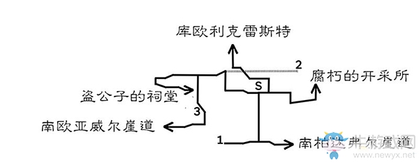 《八方旅人》歐利克雷斯特區(qū)域?qū)毾涫占貓D指引