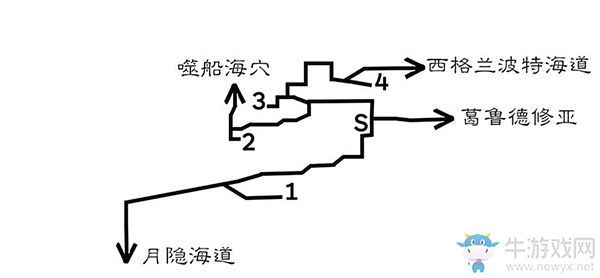 《八方旅人》葛魯?shù)滦迊唴^(qū)域?qū)毾涫占貓D指引