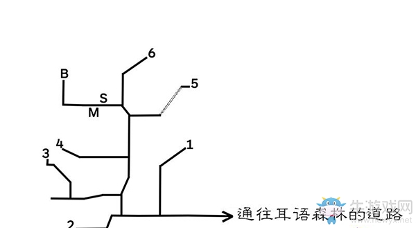 《八方旅人》希·沃爾基森區(qū)域?qū)毾涫占貓D指引