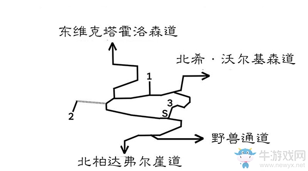 《八方旅人》?！の譅柣瓍^(qū)域?qū)毾涫占貓D指引