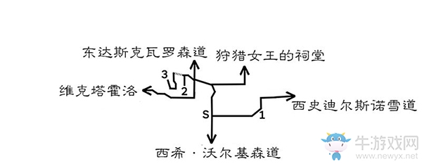 《八方旅人》維克塔霍洛區(qū)域?qū)毾涫占貓D指引