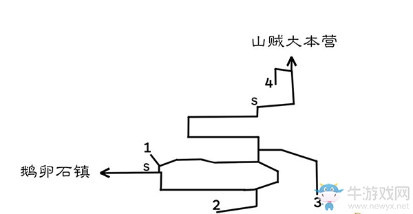 《八方旅人》鵝卵石鎮(zhèn)區(qū)域?qū)毾涫占貓D指引