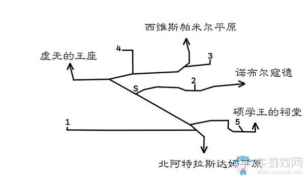 《八方旅人》諾布爾寇德區(qū)域?qū)毾涫占貓D指引