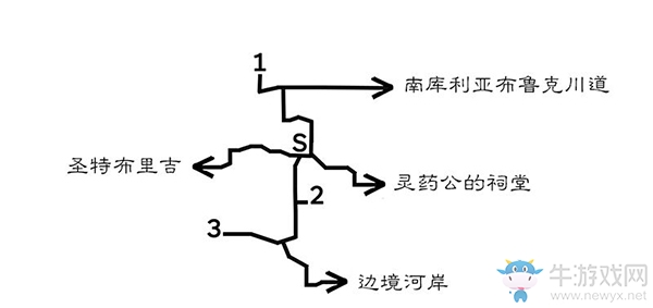《八方旅人》圣特布里吉區(qū)域?qū)毾涫占貓D指引