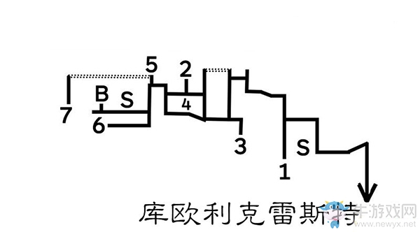 《八方旅人》歐利克雷斯特區(qū)域?qū)毾涫占貓D指引