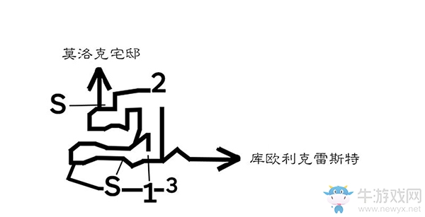 《八方旅人》歐利克雷斯特區(qū)域?qū)毾涫占貓D指引