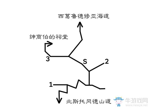 《八方旅人》葛魯?shù)滦迊唴^(qū)域?qū)毾涫占貓D指引