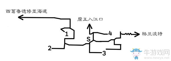 《八方旅人》格蘭波特區(qū)域?qū)毾涫占貓D指引