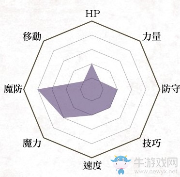 《火焰紋章：風(fēng)花雪月》術(shù)師兵種介紹
