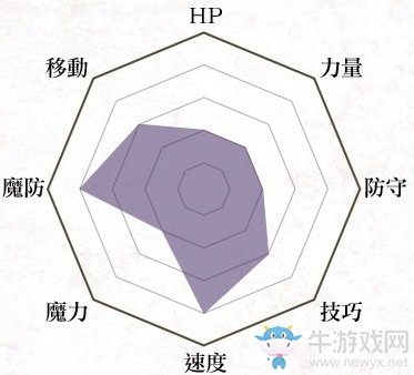 《火焰紋章：風(fēng)花雪月》飛馬騎士兵種介紹