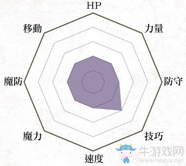 《火焰紋章：風(fēng)花雪月》弓箭手兵種介紹