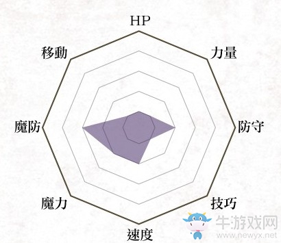 《火焰紋章：風(fēng)花雪月》修道士兵種介紹