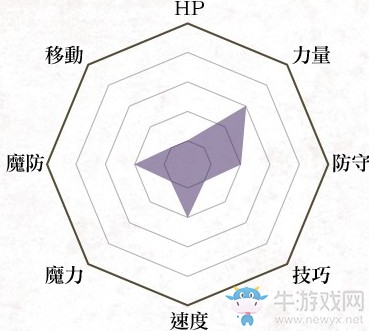 《火焰紋章：風(fēng)花雪月》戰(zhàn)士兵種介紹
