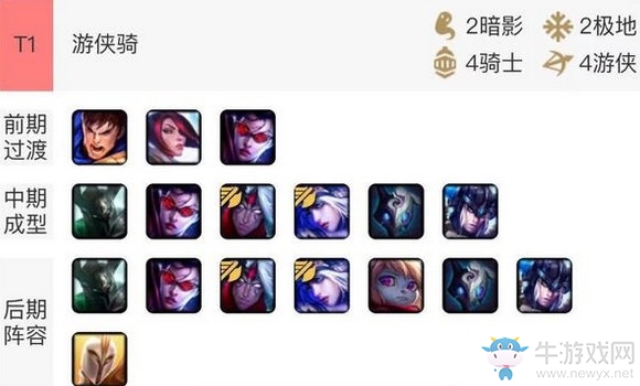 《云頂之弈》9.14b游俠騎陣容推薦