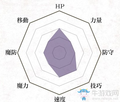 《火焰紋章：風(fēng)花雪月》領(lǐng)主兵種介紹