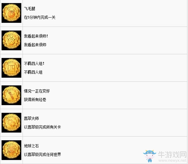 《非常英雄》中文成就一覽