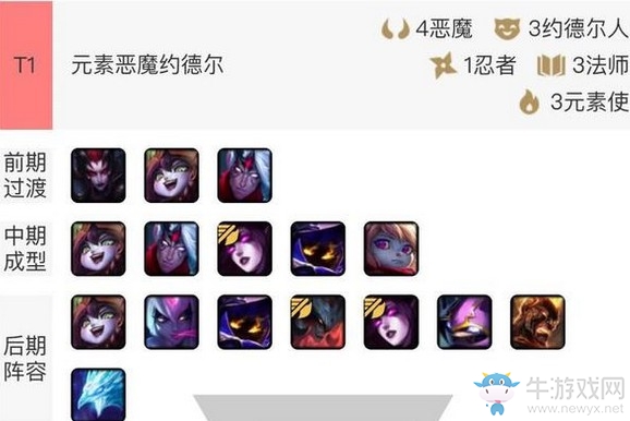 《云頂之弈》9.14b元素惡魔約德爾陣容推薦
