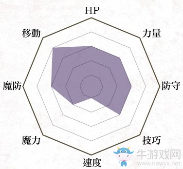《火焰紋章：風(fēng)花雪月》戰(zhàn)馬騎士兵種介紹