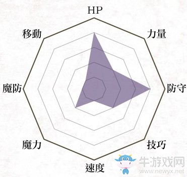 《火焰紋章：風(fēng)花雪月》重騎士兵種介紹
