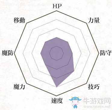 《火焰紋章：風(fēng)花雪月》盜賊兵種介紹