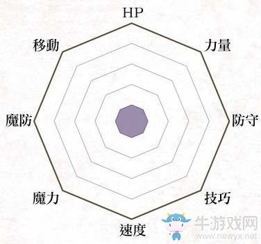 《火焰紋章：風(fēng)花雪月》貴族兵種介紹