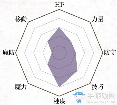 《火焰紋章：風(fēng)花雪月》拳斗士兵種介紹