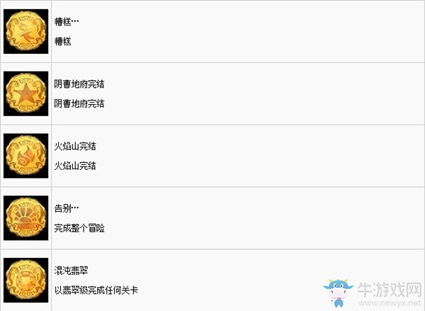 《非常英雄》中文成就一覽
