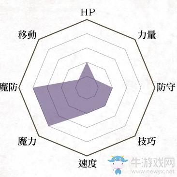 《火焰紋章：風花雪月》暗術師兵種介紹