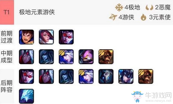 《云頂之弈》T1極地元素游俠陣容玩法推薦