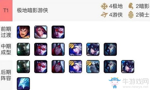 《云頂之弈》T1極地暗影游俠陣容玩法推薦