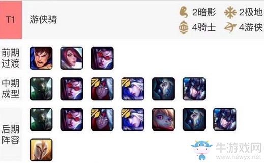 《云頂之弈》T1游俠騎陣容玩法推薦