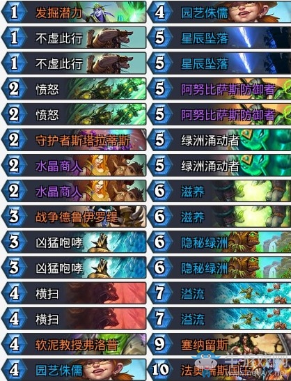 《爐石傳說》奧丹姆奇兵抉擇德卡組推薦