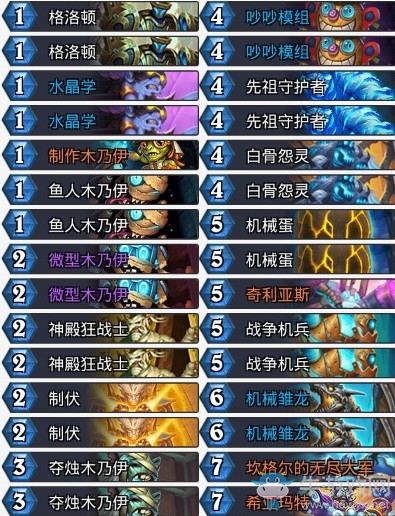 《爐石傳說》奧丹姆奇兵Trump復生機械騎卡組推薦