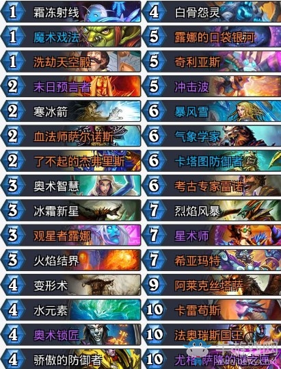 《爐石傳說》奧丹姆奇兵宇宙法卡組推薦