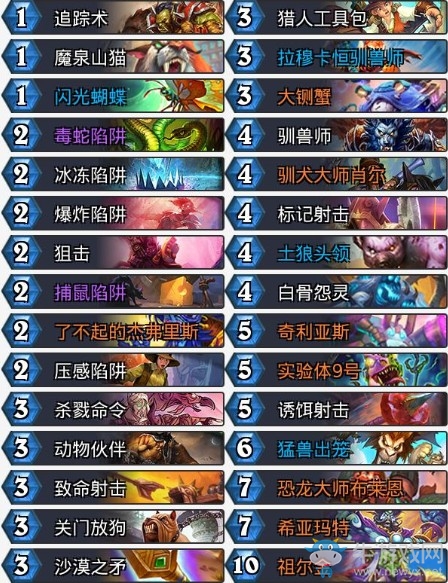 《爐石傳說》奧丹姆奇兵Dekkster宇宙奧秘獵卡組推薦