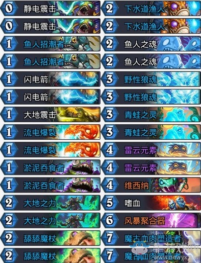 《爐石傳說》奧丹姆奇兵聚合器鋪場薩卡組推薦