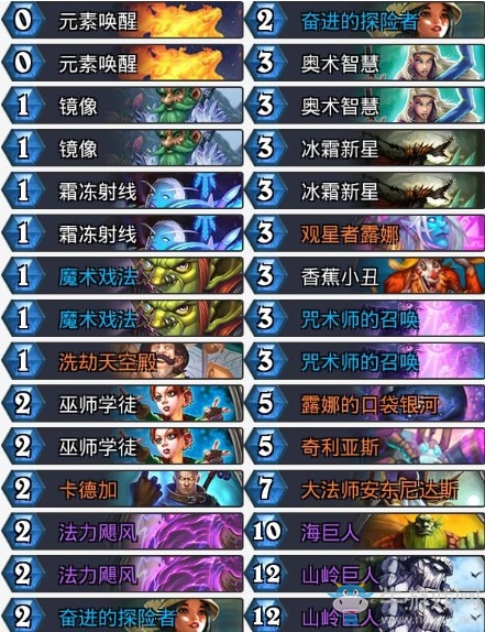 《爐石傳說》奧丹姆奇兵奇跡法卡組推薦