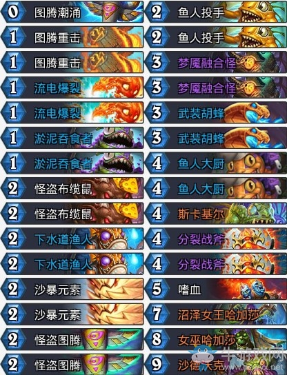 《爐石傳說》奧丹姆奇兵復制夢魘融合怪薩卡組推薦