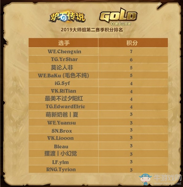 《爐石傳說》黃金公開賽大師組上海站報(bào)名介紹