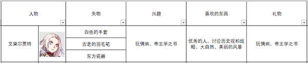 《火焰紋章：風花雪月》艾黛爾賈特人物信息表
