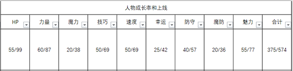 《火焰紋章：風花雪月》帝彌托利人物信息表
