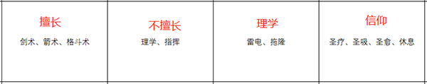 《火焰紋章：風(fēng)花雪月》菲利克斯人物信息表